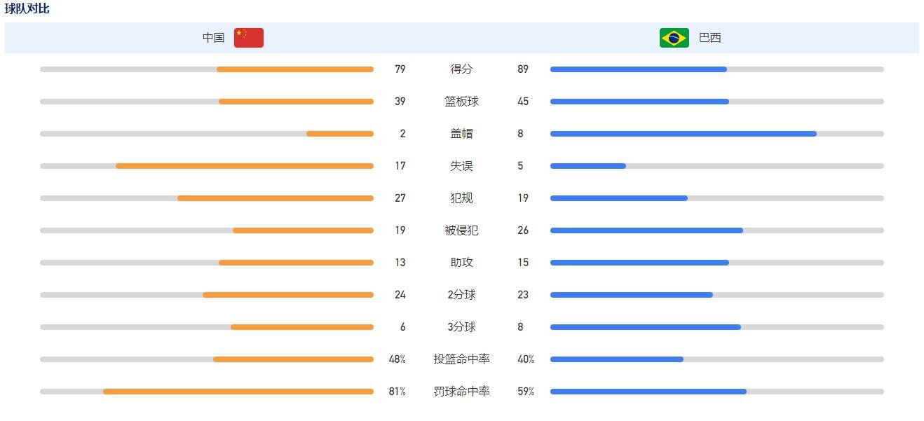 奥斯梅恩目前的合同将在2025年到期，罗马诺指出，他与那不勒斯的续约已经100%敲定，将在圣诞节之前完成。